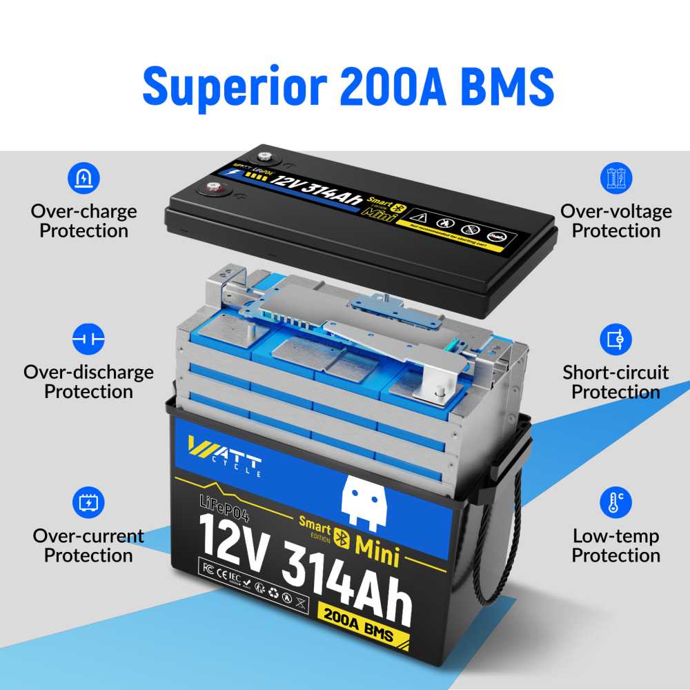 WattCycle NZ - 12V 314Ah MiniBT LiFePO4 Battery