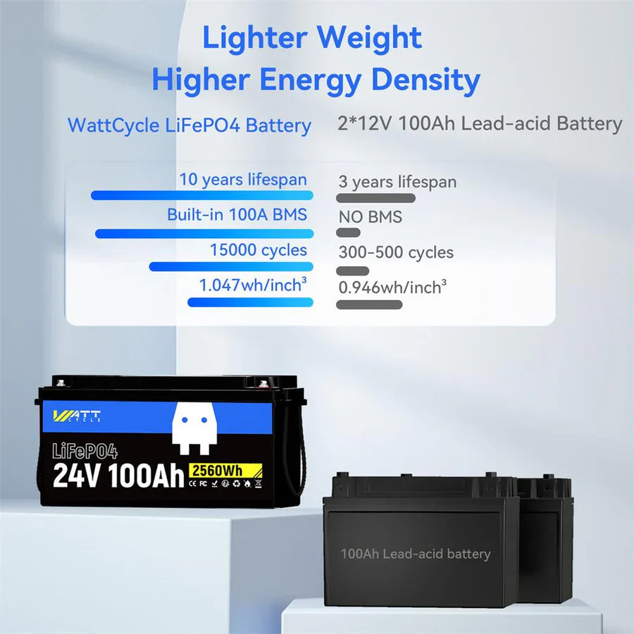 【Easter Sale: 10% OFF】WattCycle NZ - 24V 100Ah LiFePO4 Battery