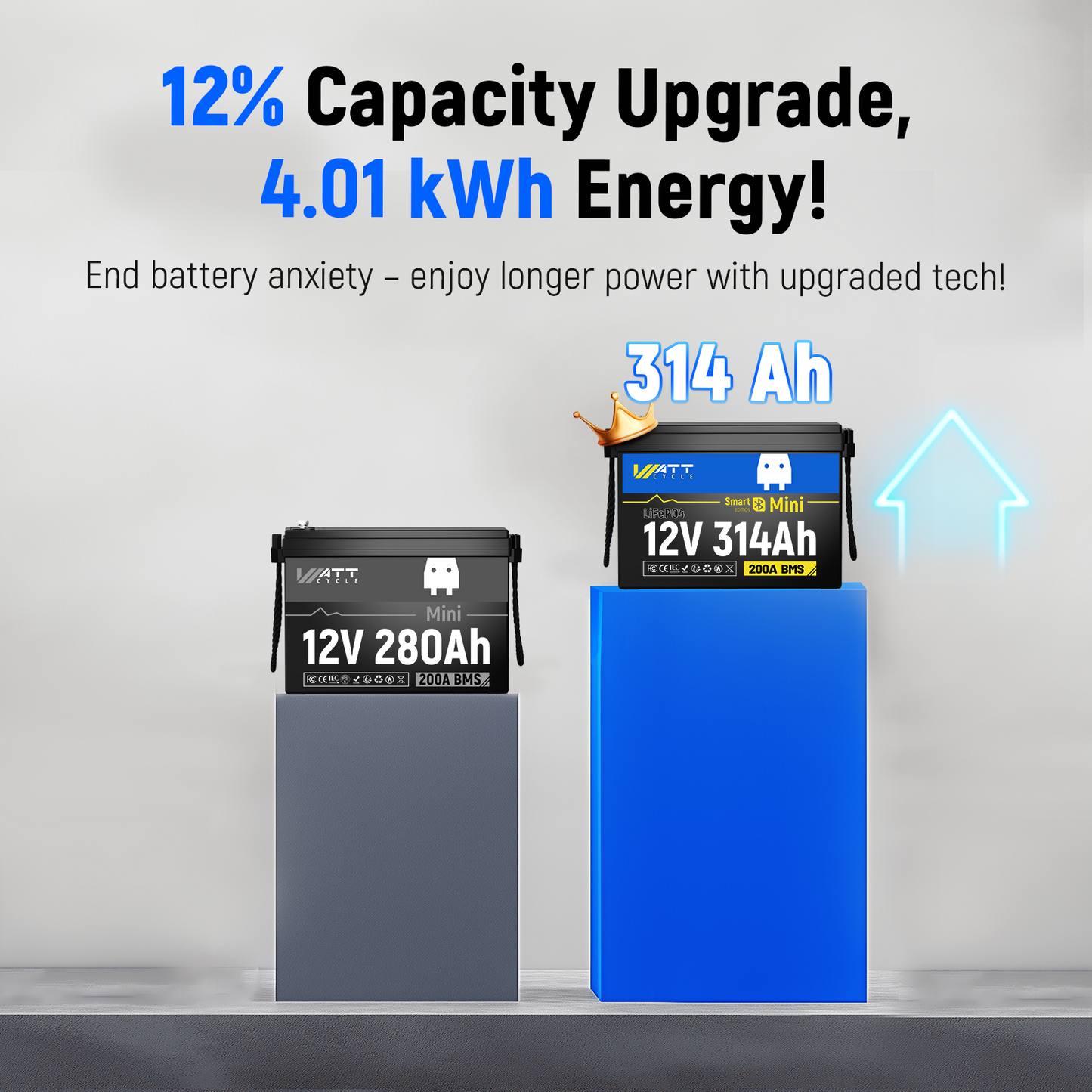 WattCycle NZ - 12V 314Ah MiniBT LiFePO4 Battery