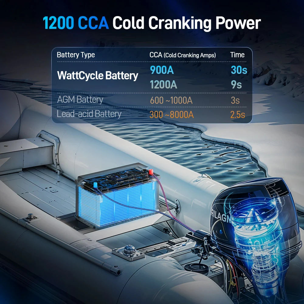 WattCycle AU - 12V 100Ah 1200CCA Marine Cranking Battery with Bluetooth