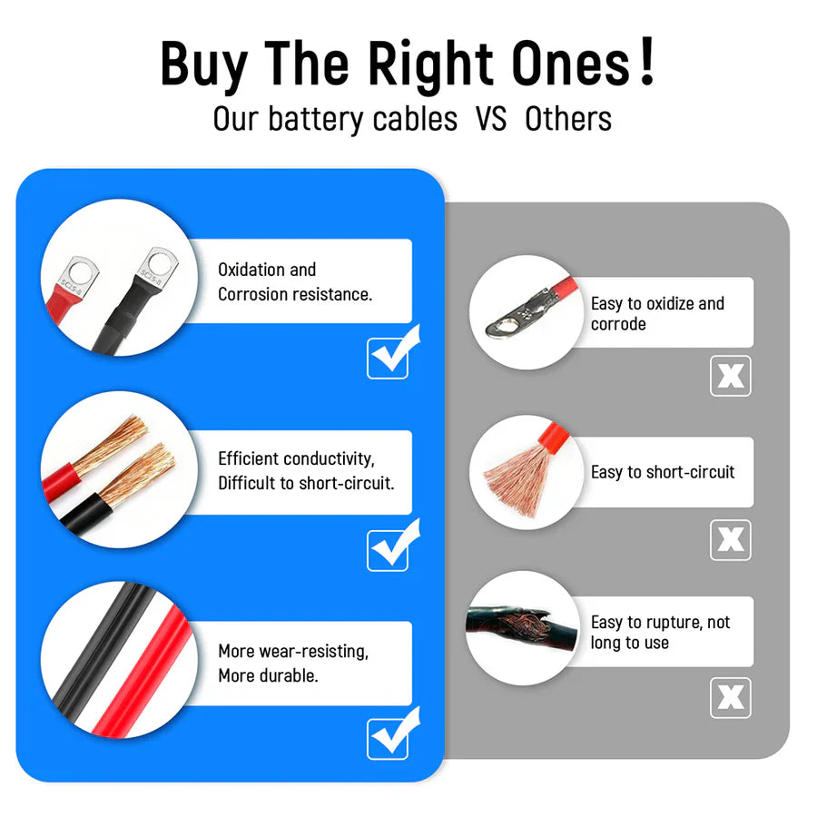 WattCycle NZ - 4AWG 12-Inch Battery Inverter Cable Set