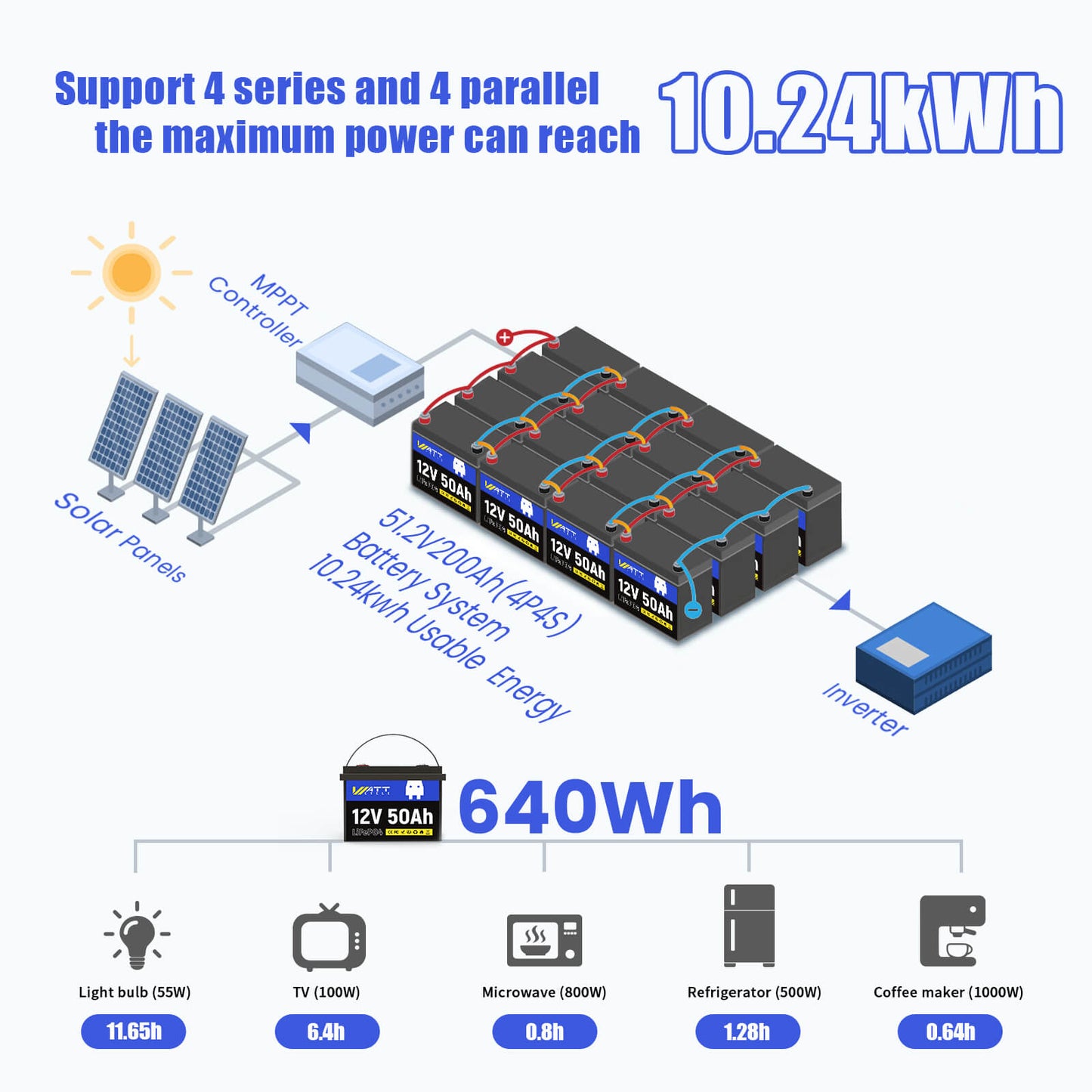 【PRE-SALE】WattCycle NZ - 12V 50Ah LiFePO4 Battery