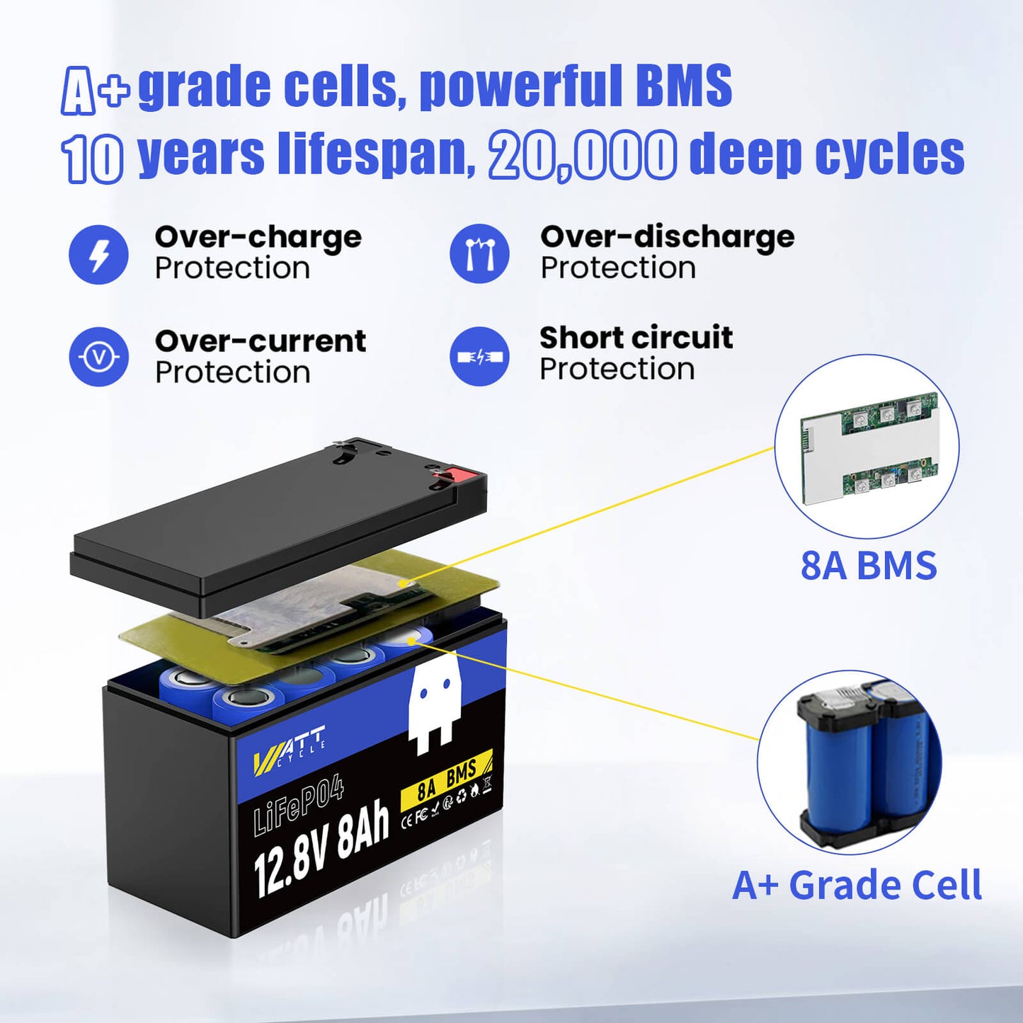 【Easter Sale: 10% OFF】WattCycle NZ - 12V 8Ah LiFePO4 Battery
