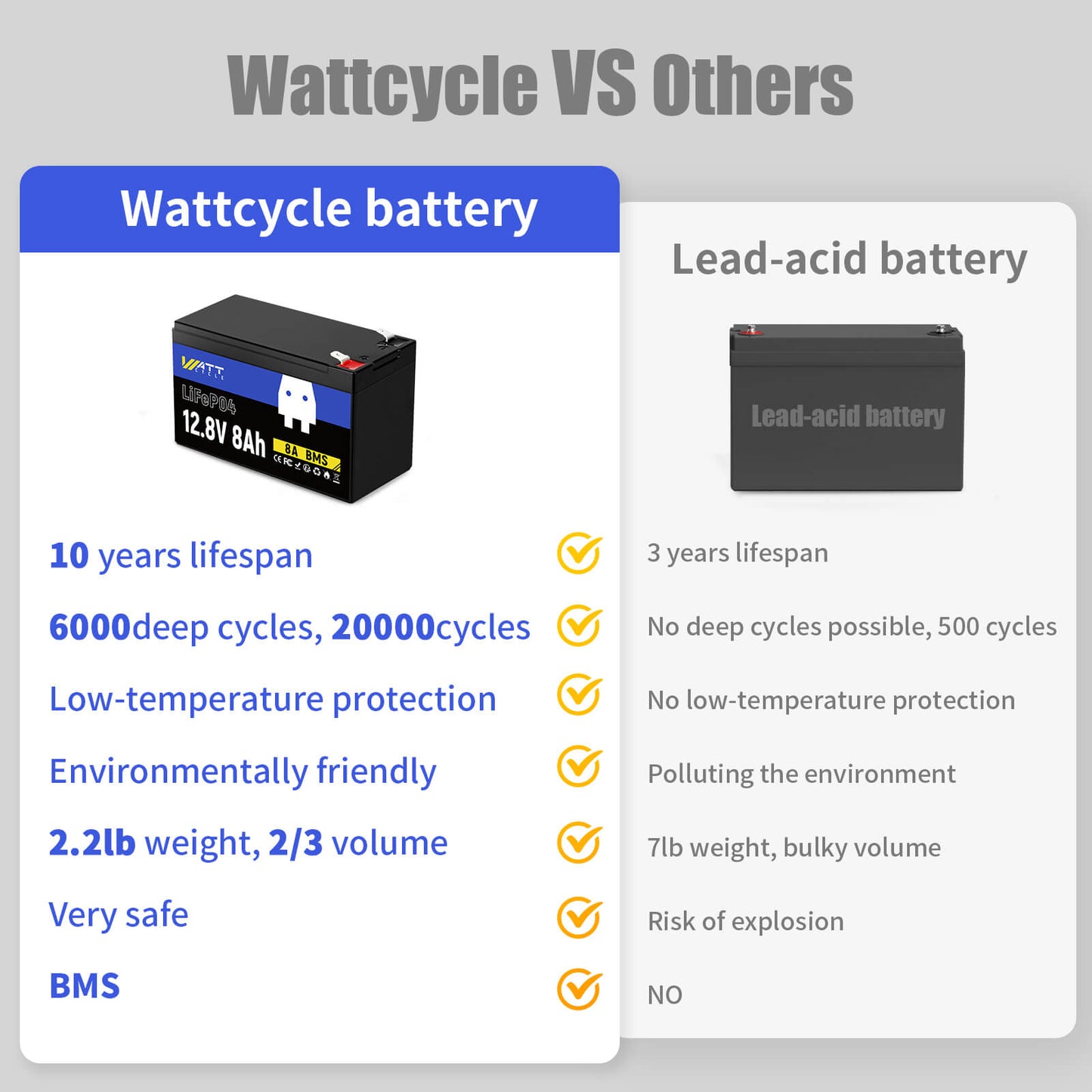【Easter Sale: 10% OFF】WattCycle NZ - 12V 8Ah LiFePO4 Battery