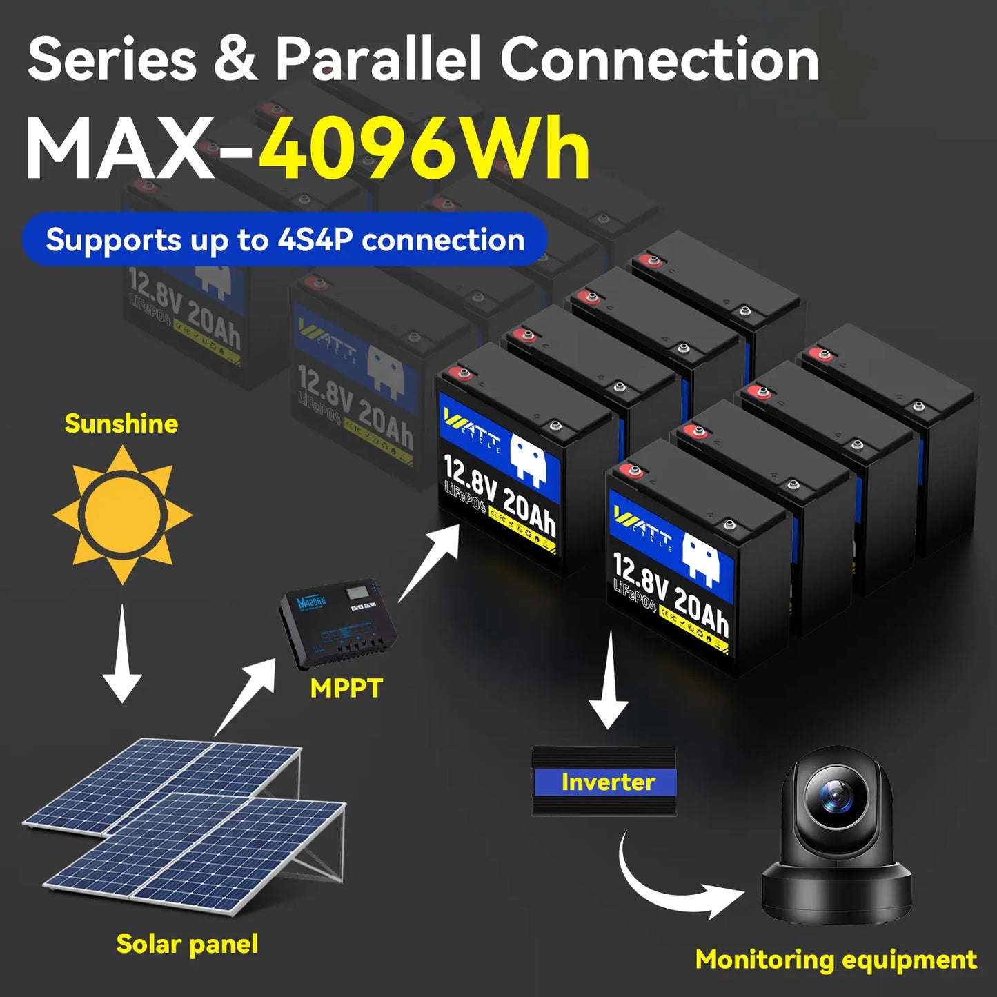 【Easter Sale: 10% OFF】WattCycle NZ - 12V 20Ah LiFePO4 Battery