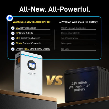 WattCycle 5.12kWh 48V 100Ah Wall-Mount LiFePO4 Battery – Bluetooth, Active Balancing & RS485/CAN Communication