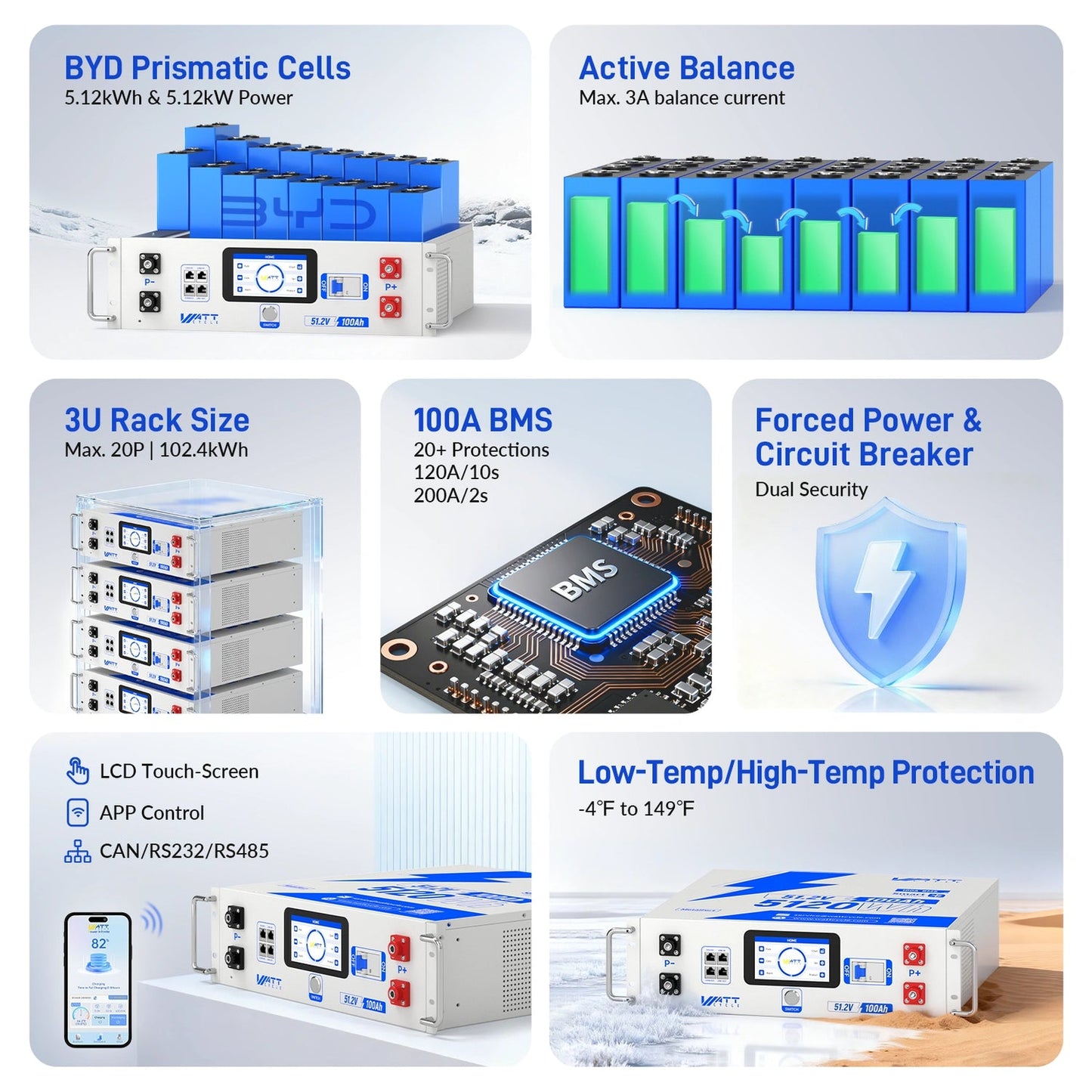 WattCycle V2 48V 100Ah LiFePO₄ Rack Battery – Active Balancing | LCD | Bluetooth | Smart Comms