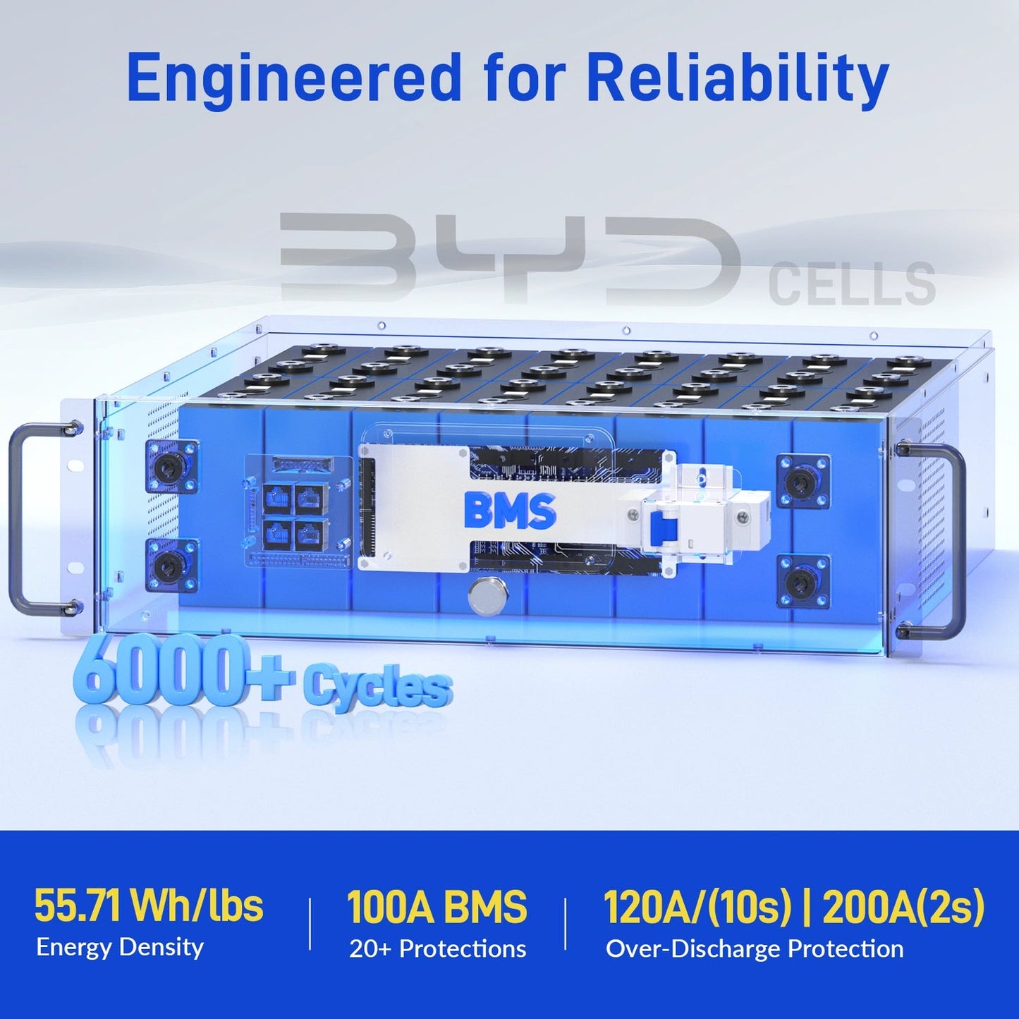 WattCycle V2 48V 100Ah LiFePO₄ Rack Battery – Active Balancing | LCD | Bluetooth | Smart Comms