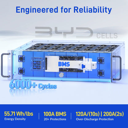 WattCycle V2 48V 100Ah LiFePO₄ Rack Battery – Active Balancing | LCD | Bluetooth | Smart Comms