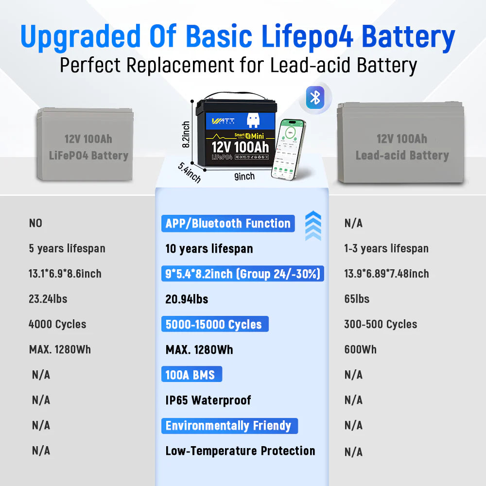 WattCycle NZ - 12V 100Ah Mini Bluetooth LiFePO4 Battery