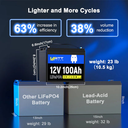 【PRE-SALE】WattCycle NZ - 12V 100Ah Group 24 LiFePO4 Battery