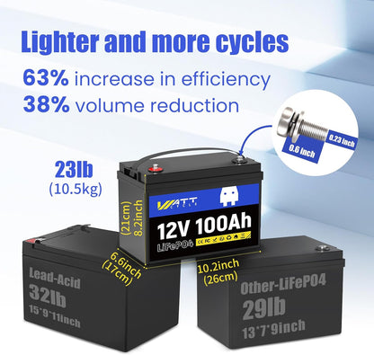 WattCycle NZ - 12V 100Ah Group 24 LiFePO4 Battery