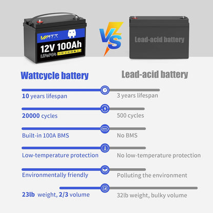 WattCycle NZ - 12V 100Ah Group 24 LiFePO4 Battery