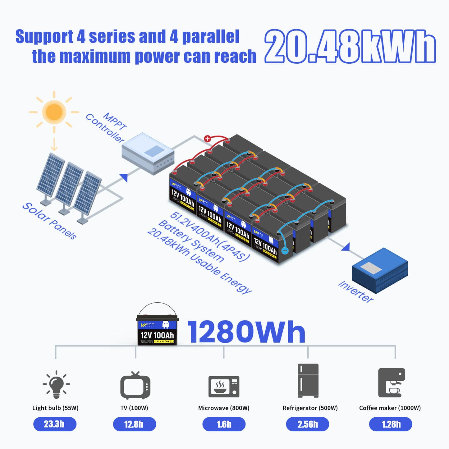 WattCycle NZ - 12V 100Ah Group 24 LiFePO4 Battery