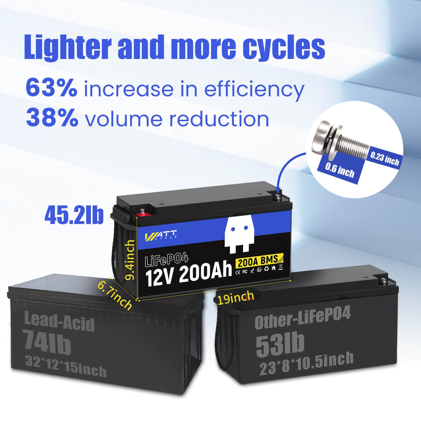 WattCycle NZ - 12V 200Ah LiFePO4 Battery