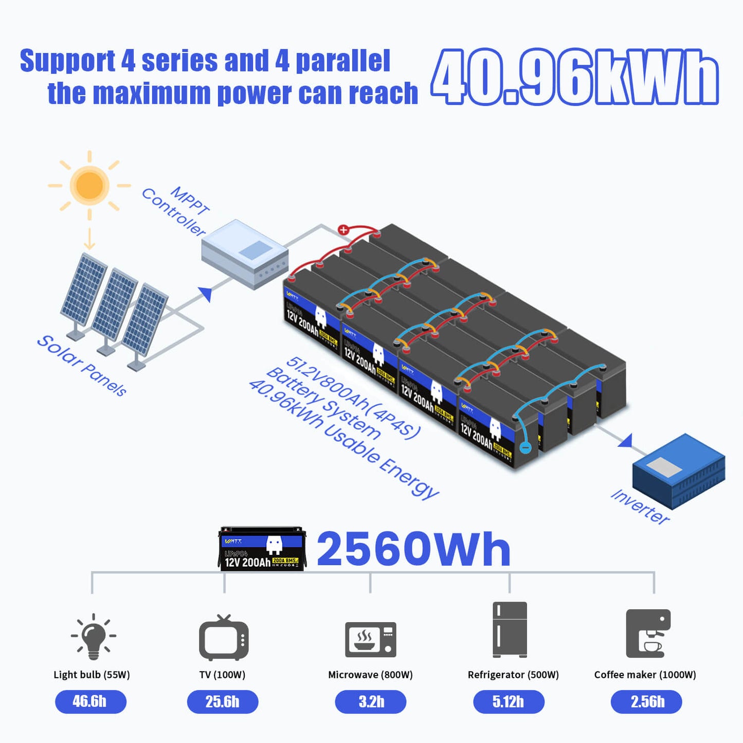 WattCycle NZ - 12V 200Ah LiFePO4 Battery