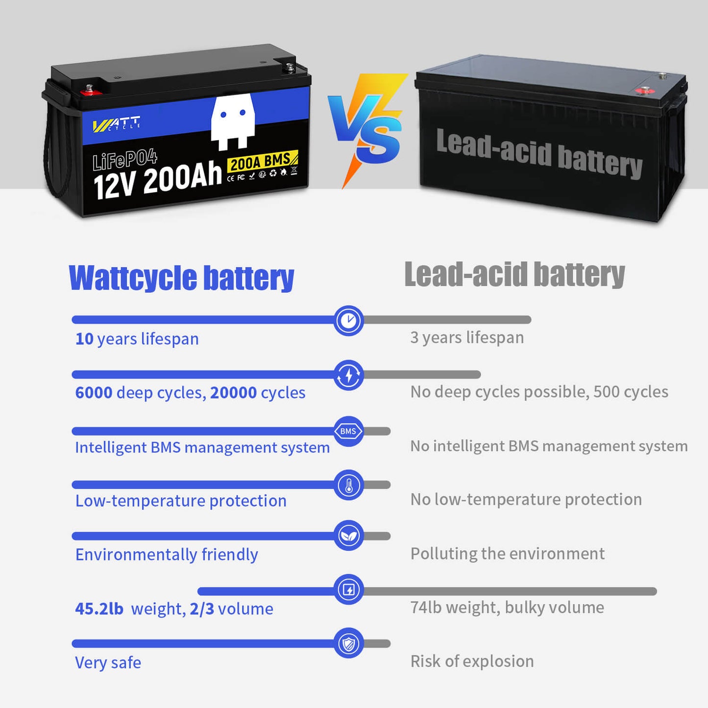 WattCycle NZ - 12V 200Ah LiFePO4 Battery