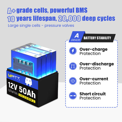 WattCycle NZ - 12V 50Ah LiFePO4 Battery