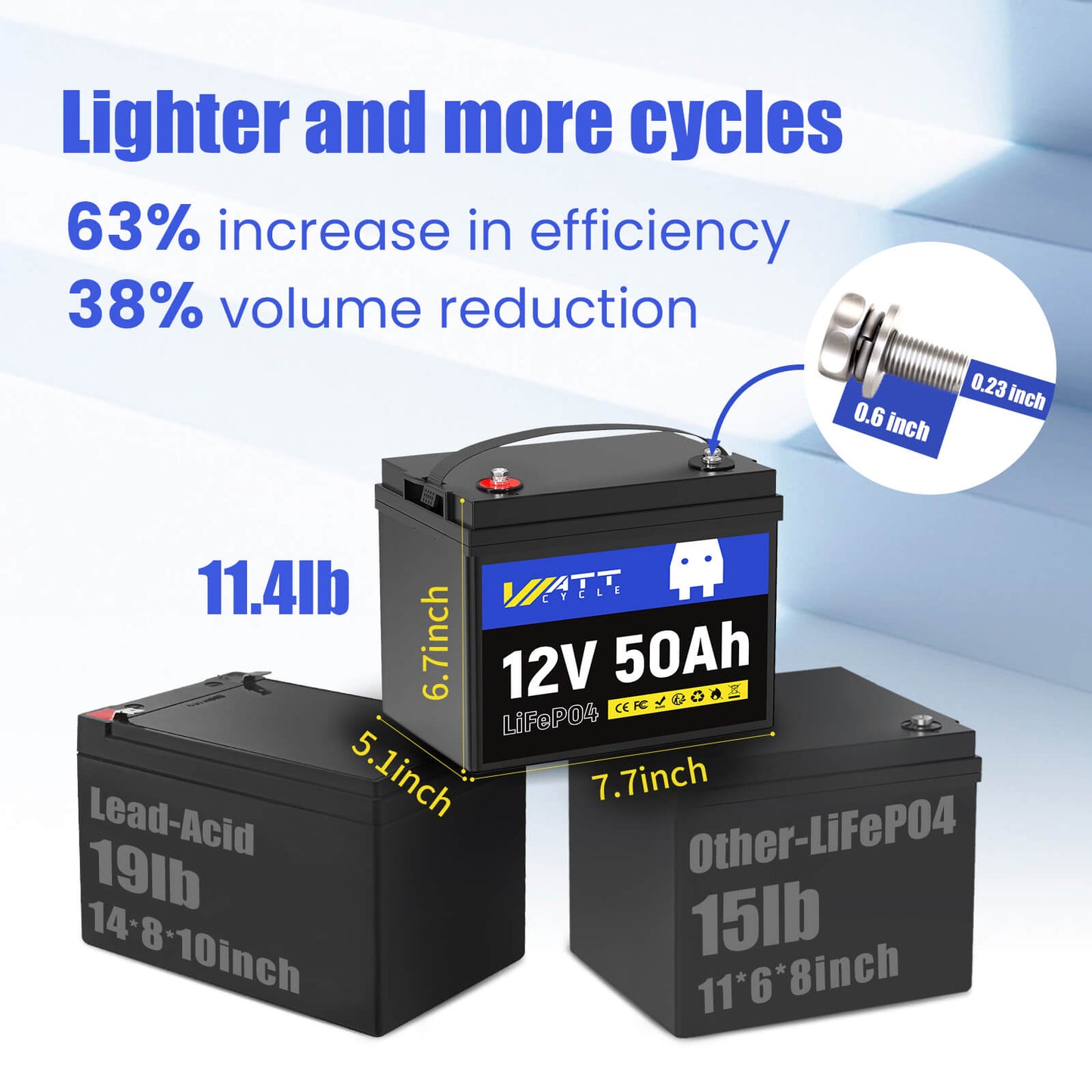 WattCycle NZ - 12V 50Ah LiFePO4 Battery