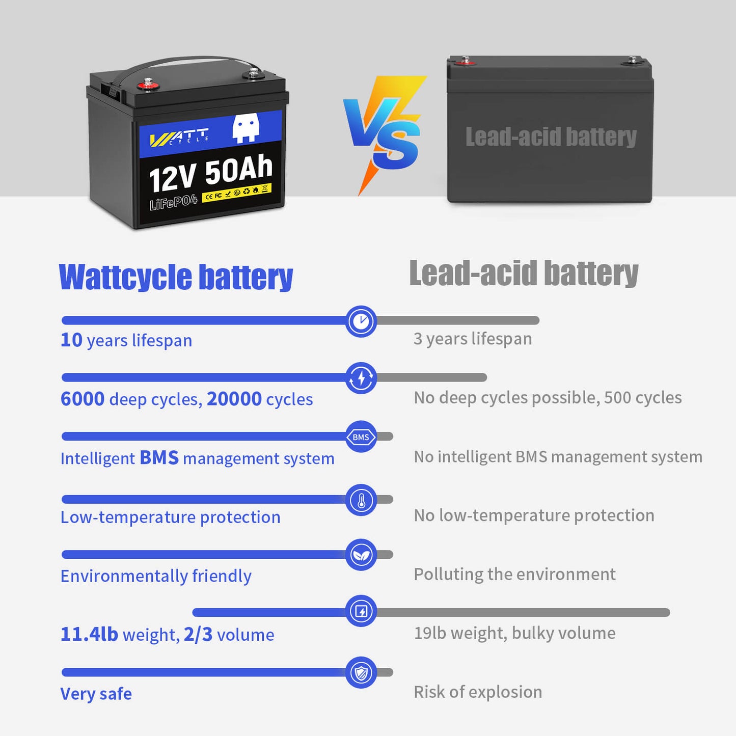 WattCycle NZ - 12V 50Ah LiFePO4 Battery