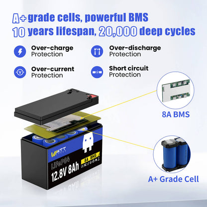 WattCycle NZ - 12V 8Ah LiFePO4 Battery